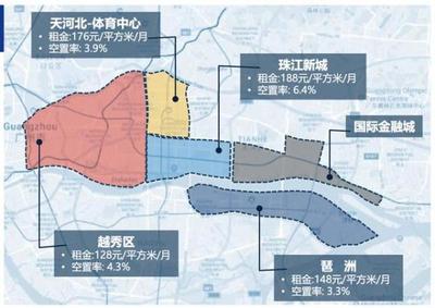 高力国际:2020年广州写字楼新增供应将达到顶峰 南沙将进入发展的快车道