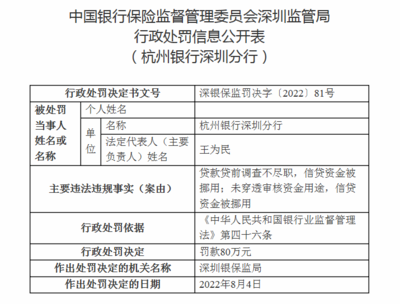14项违规 中国银行深圳市分行被罚1130万 另有三家银行被罚240万